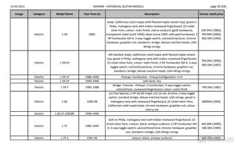 Hohner Professional L60 Les Paul Cherry - P90 SET - 8