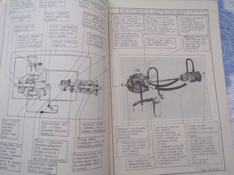 Hydraulické mechanizmy sklízečů okopanin - 8