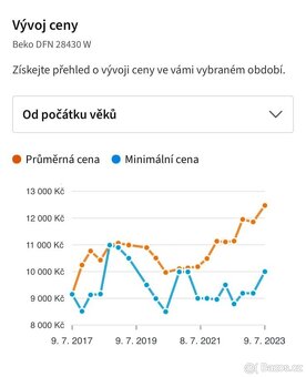 Beko volně stojící - 8