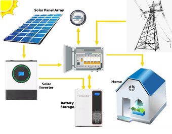 NOVÝ-jednofázový hybridní měnič napětí 8kW (vylepšený AXPERT - 8
