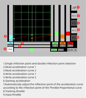 Programovatelný modul Dualtron - 8
