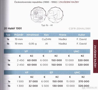 20 Haléř 1991- ČSFR - zkušební ražba NGC - 8