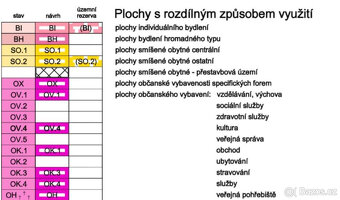 RD s investičními pozemky 4293m2 - 8