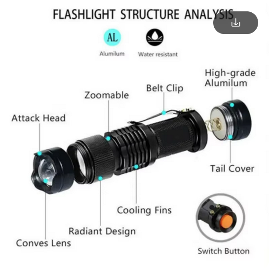 UV svítilna ZOOM test bankovek, Geocaching... - 9