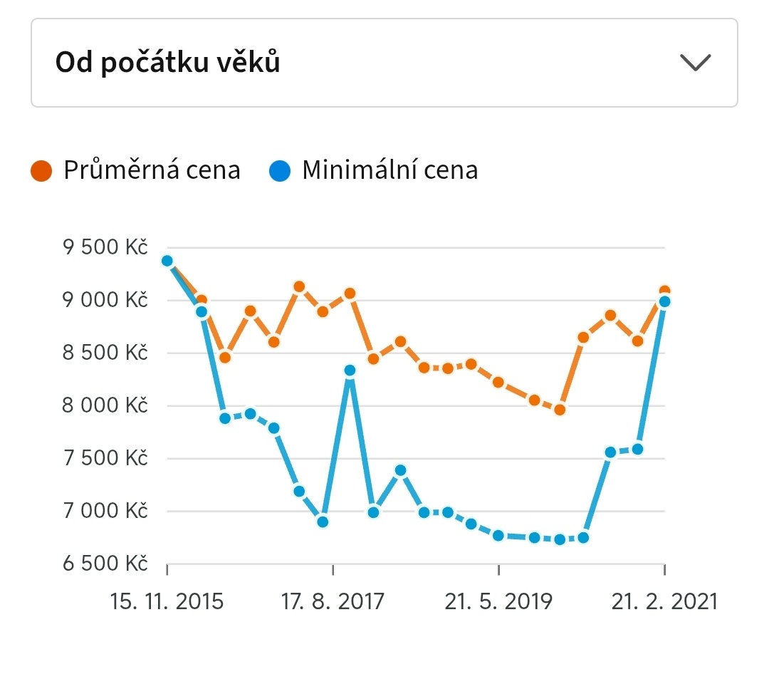 Prodáno Whirlpool A+++, 6kg, 1000ot.min - 9