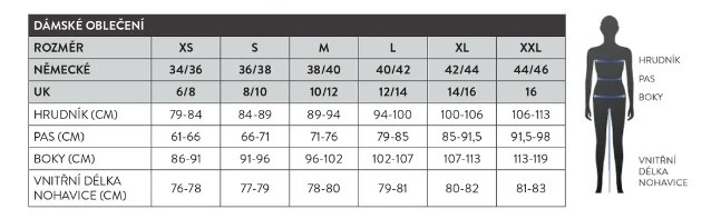 SCOTT ULTIMATE DRYO 10 lyžařská bunda, nová - 9