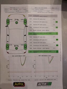 Renault Kangoo Speciál 2009 - 9