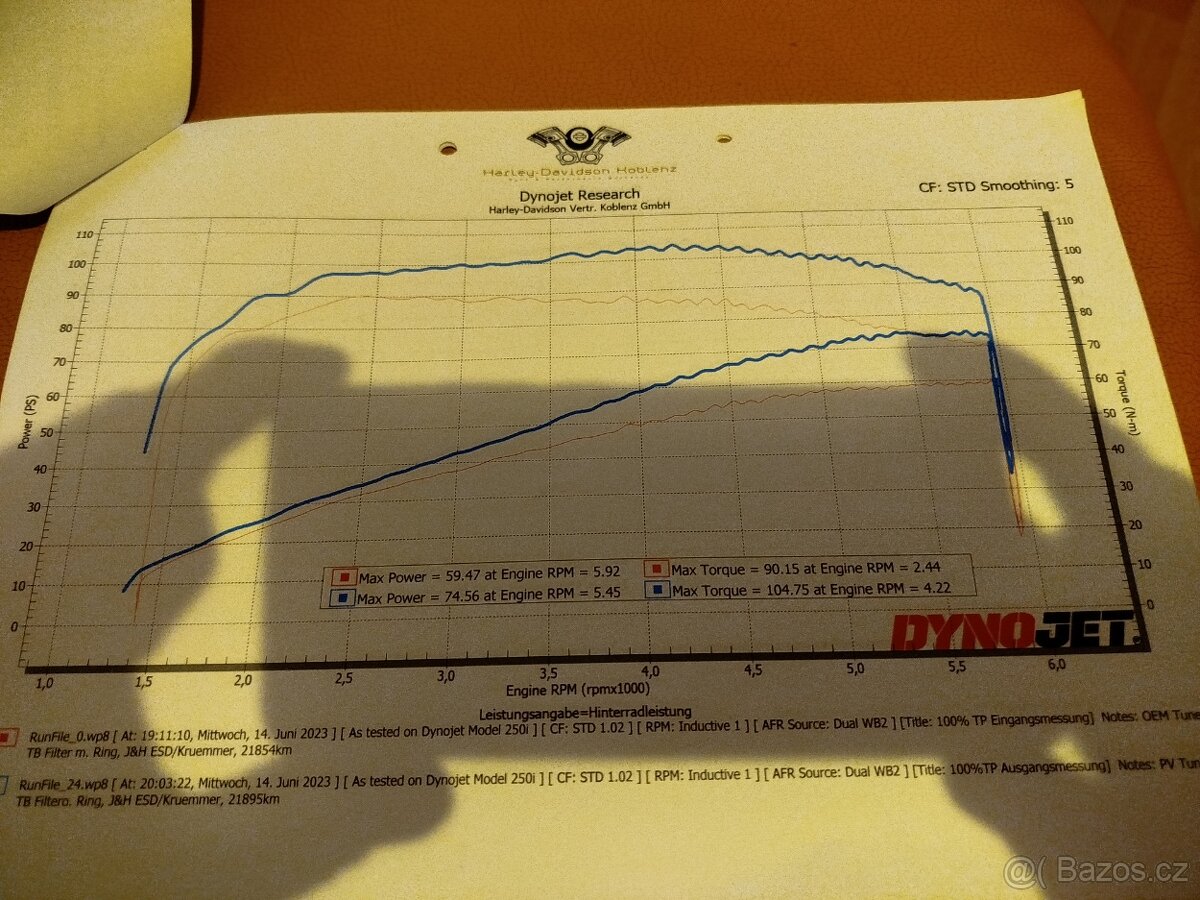 Harley Davidson 48 forty eight 105 PS , 105Nm Dynojet - 9