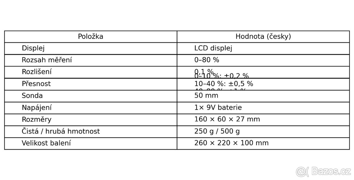 vlhkosti SKZ111C-4 - 9