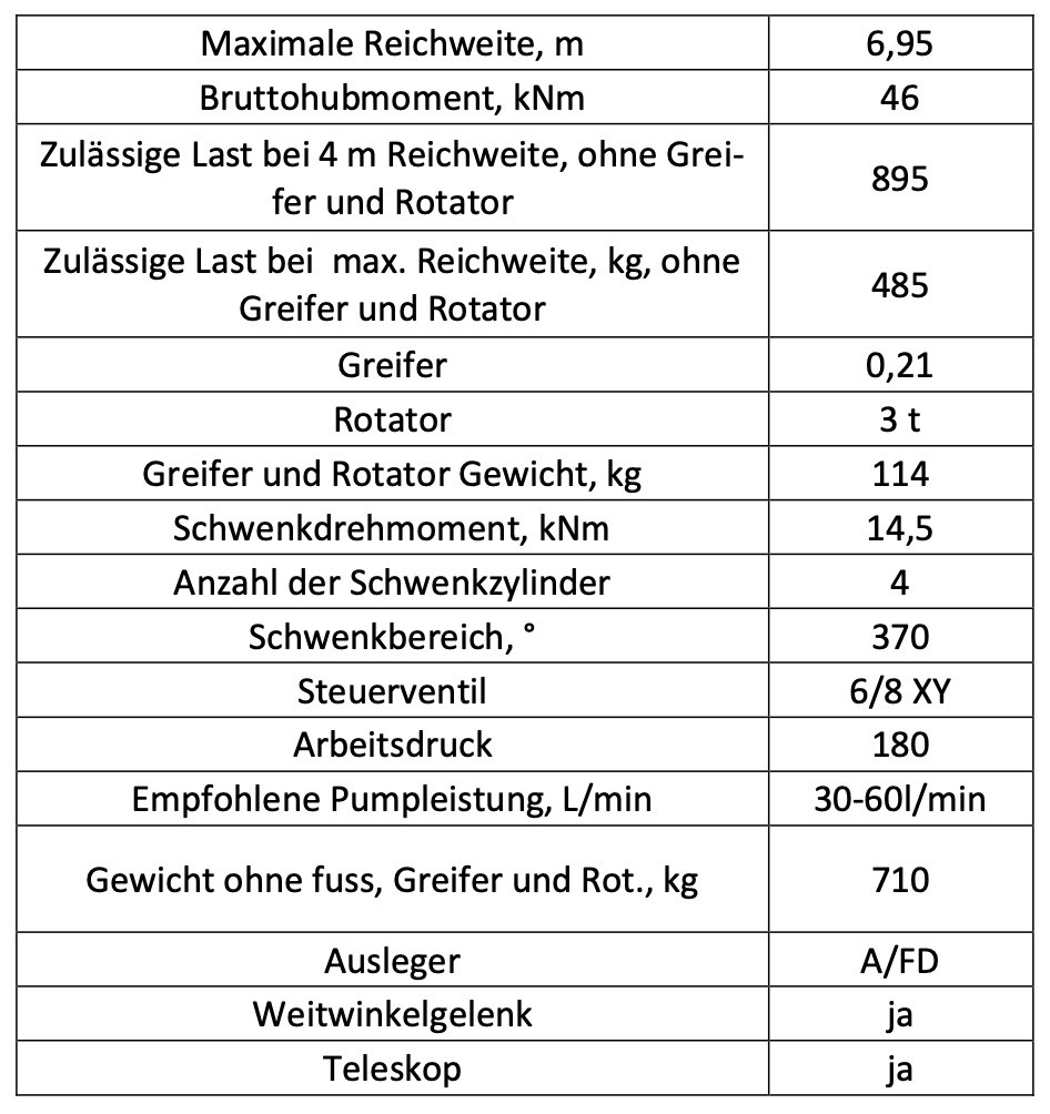 Hydraulická ruka BMF 685 - 9