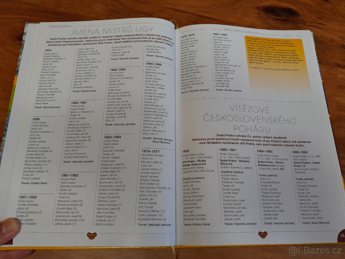 Nesehnatelná kniha o Dukle - Aleš Pivoda, Legenda se vrátila - 9