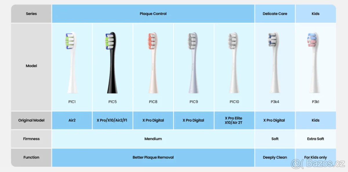 Zubní sonické kartáčky a hlavice Oclean, Xiaomi, Soocas - 9