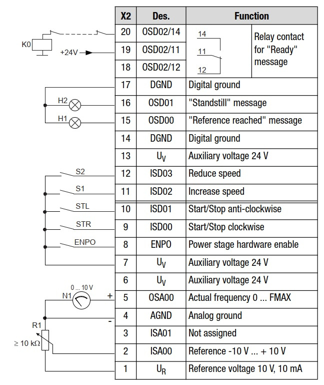 Frekvenční měniče - 9