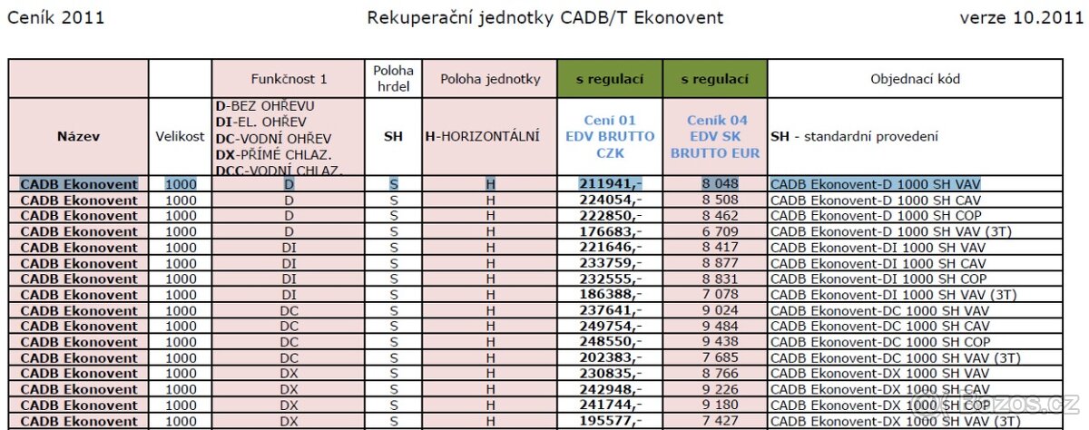Rekuperační jednotka s EC motory, 1200 m3/h, účinnost 81-95% - 9