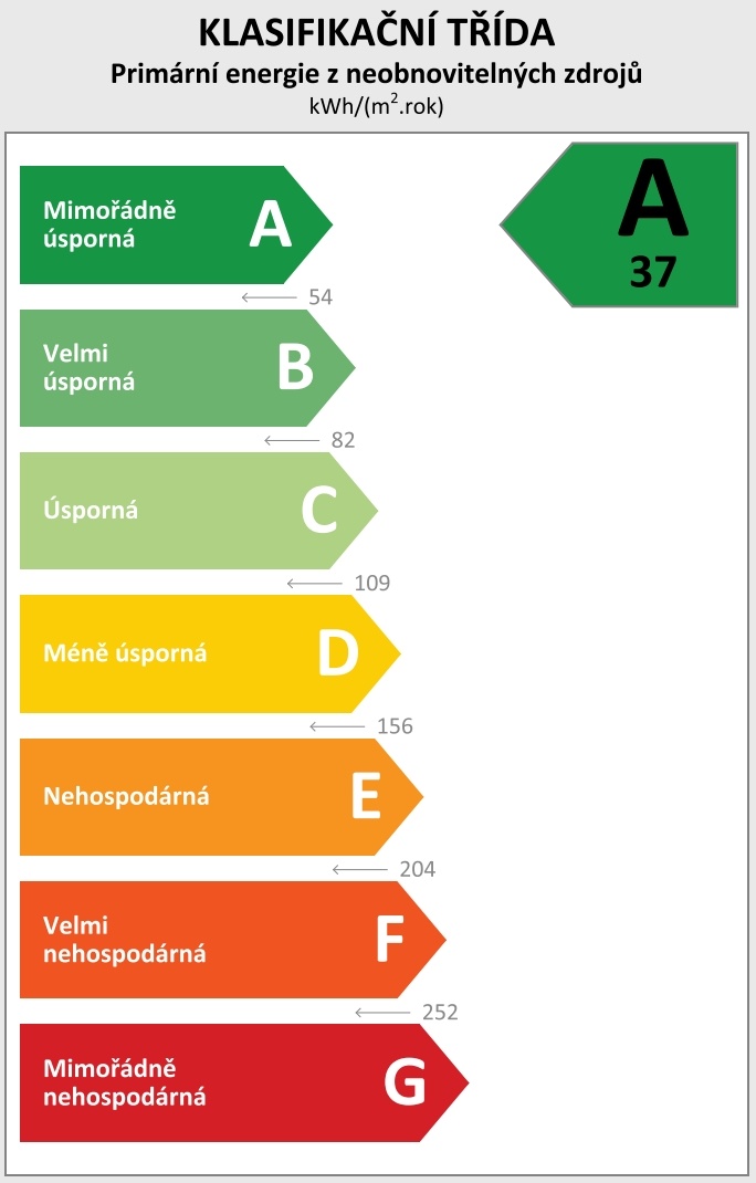 Prémiový 3+kk se zahradou (1200 Kč/měs. vytápění a ohřev TV) - 9
