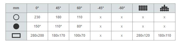 PEGAS AUTOMATICKÁ PÁSOVÁ PILA NA KOV 230x280 A-CNC-R - 9