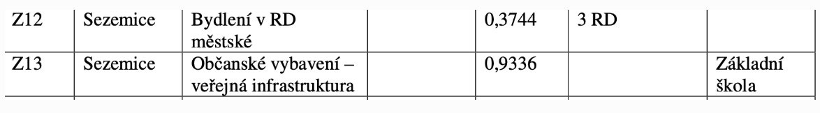 Prodej podílu 1/3 komerčního pozemku 2 433 m², Sezemice - 9