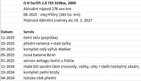 Škoda Octavia II combi facelift - 9