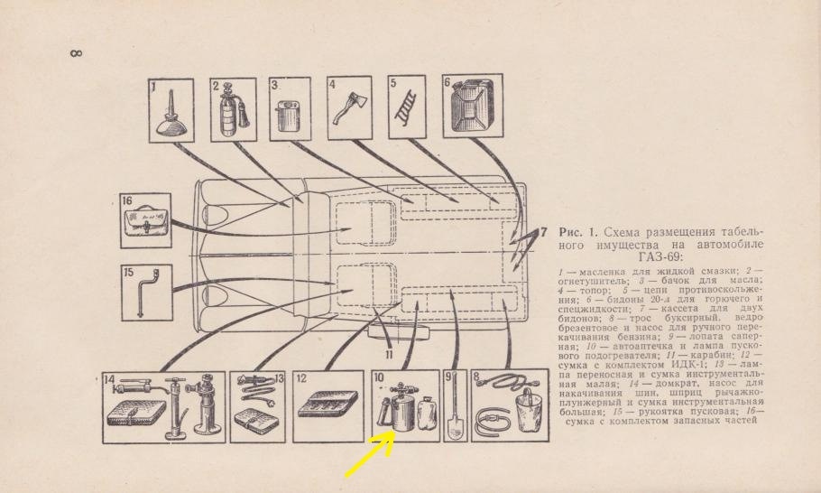 Gaz 46 MAV, Gaz 69 - letlampa ЗМ - 9