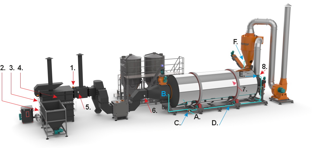 DILOTOP Sušárny, bubnové sušičky, kotle, peletovací gr linky - 9