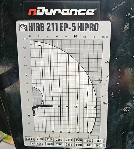 Mercedes-Benz 2545 6x2 - valník s hydraulickou rukou - 9