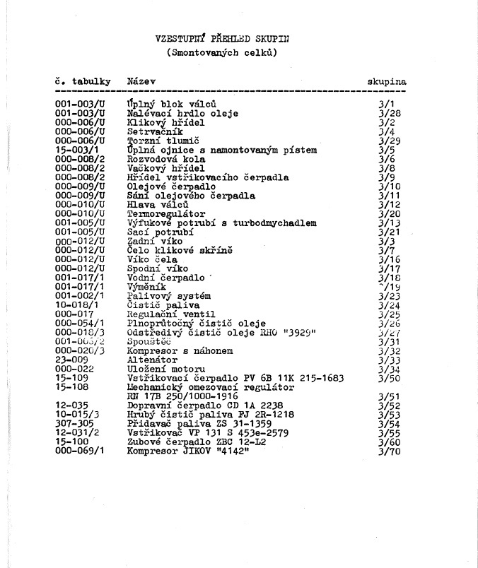 Motory LIAZ M 634 a M 637 - katalogy ND + dílenská příručka - 9