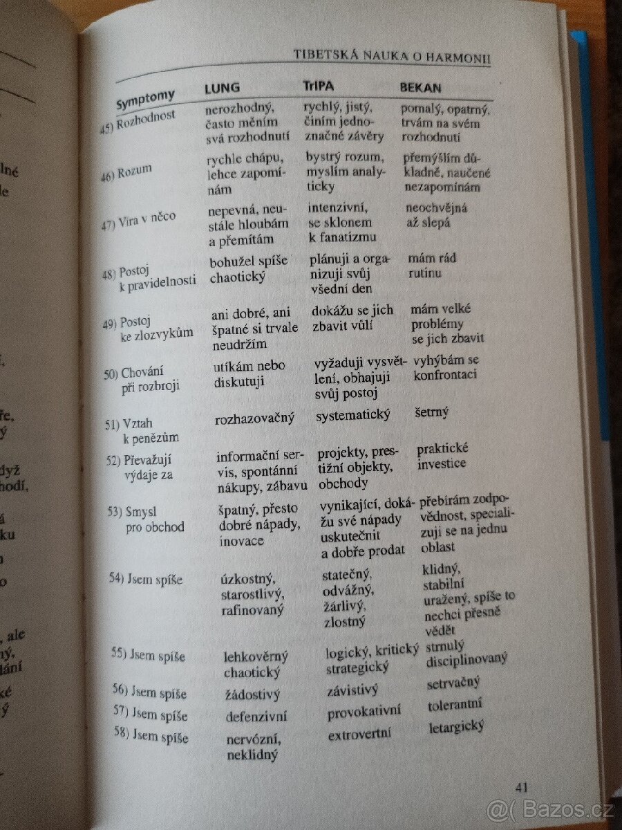 Žijeme zdravě a Sedm Tibeťanek - 9