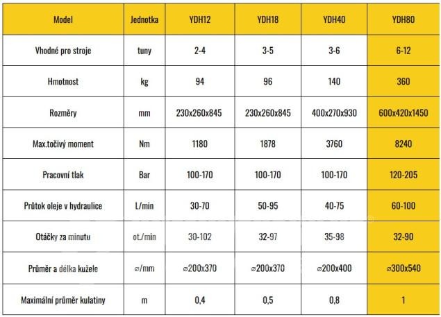 Kuželový štípač pro minibagr 6-12T, kužel 300mm - 9