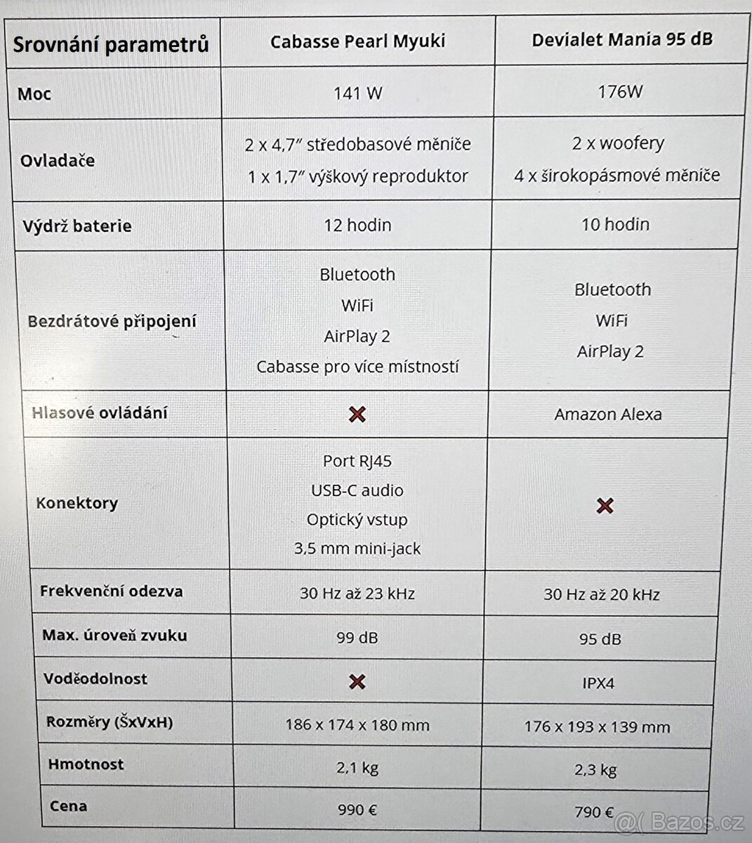 Bluetooth reproduktor, CABASSE PERL MYUKI✅ZÁRUKA✅1/2027 - 9