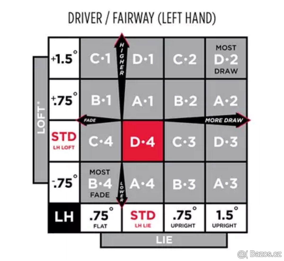 Titleist GT1 driver LEFT - 9
