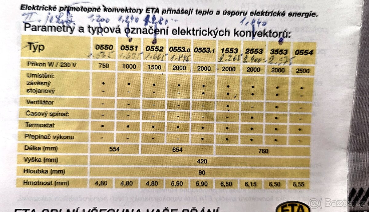 Elektrický přímotop ETA 3553 (2000 W, časovač + ventilátor) - 9