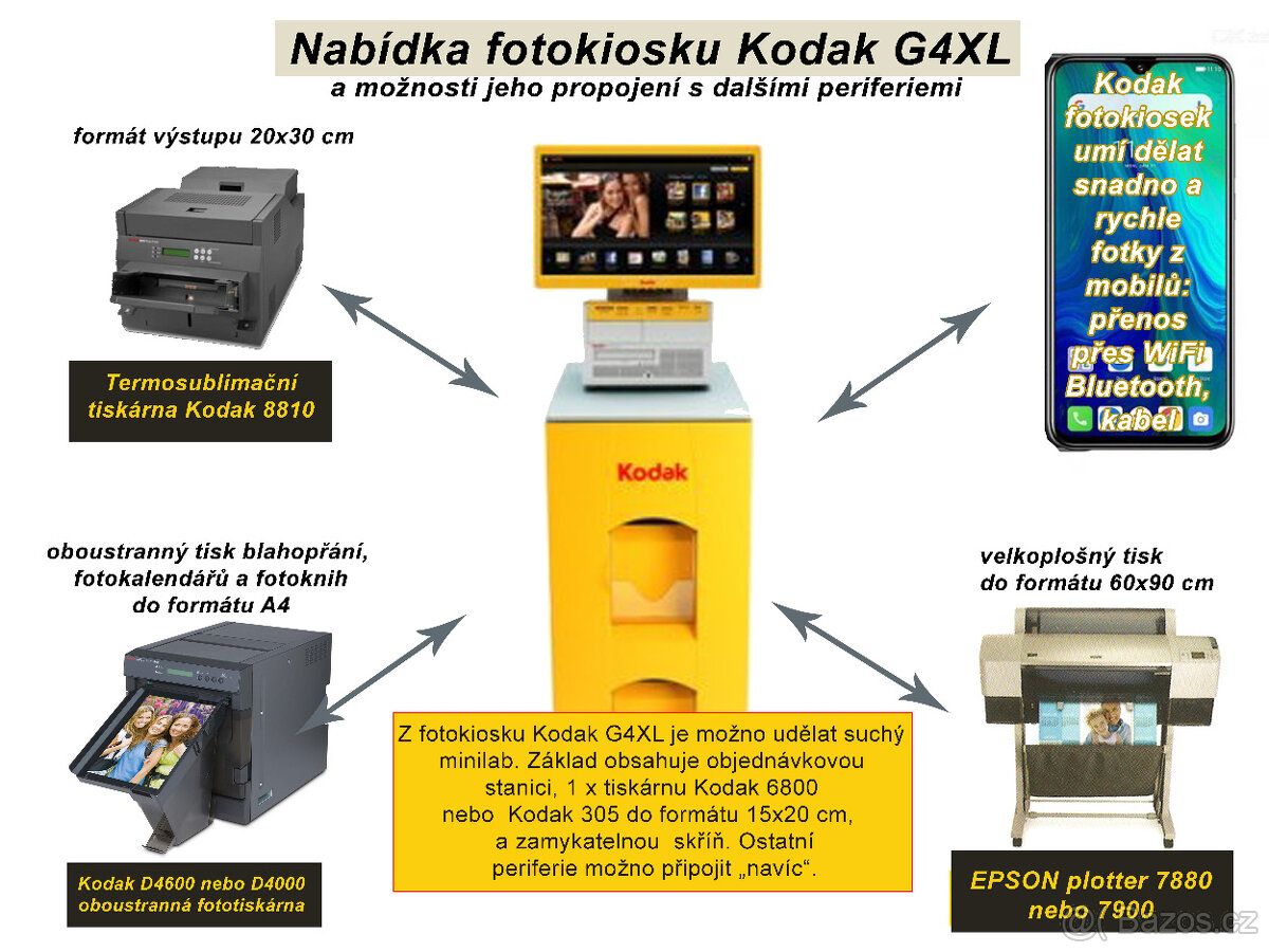 Fotokiosek Kodak G4XL- tisk fotek 10x15 a 15x20 cm - 9