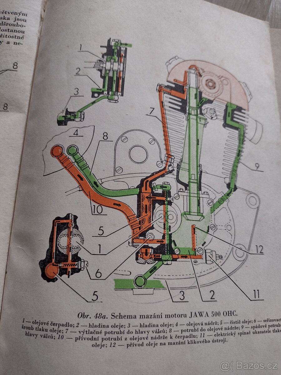 JAWA 250,350,500, POPIS, OBSLUHA, 1955 - 9
