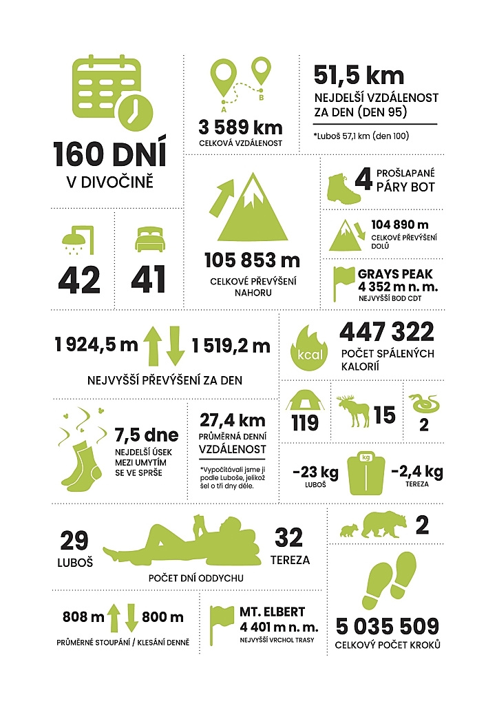 TEREZA KOPECKÁ: SNÍM V DIVOČINĚ (CONTINENTAL DIVIDE TRAIL) - 9
