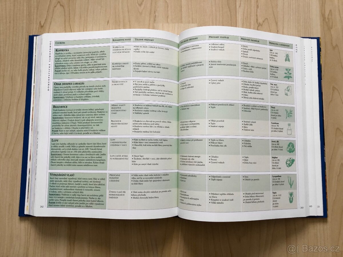 Kniha: Encyklopedie homeopatie - Lockie Andrew - 9