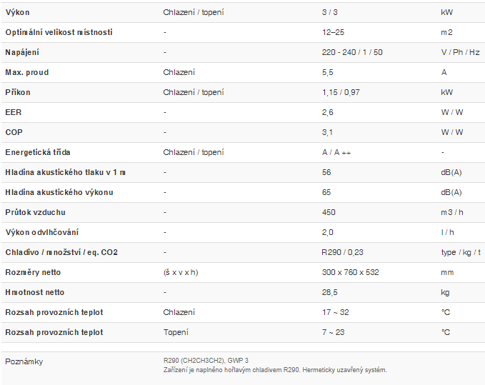 Klimatizace Sinclair AMC- 11P - 9