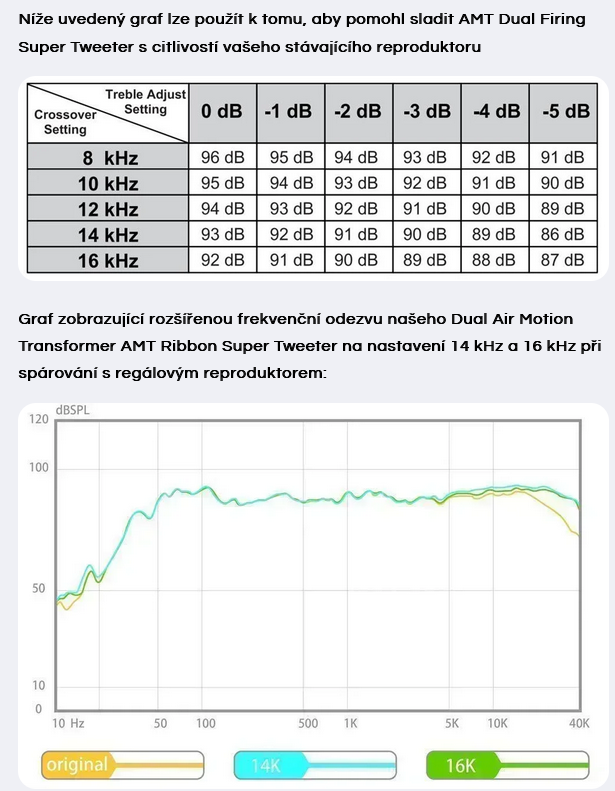 APERION AUDIO DUAL AMT Super Tweeter - 9