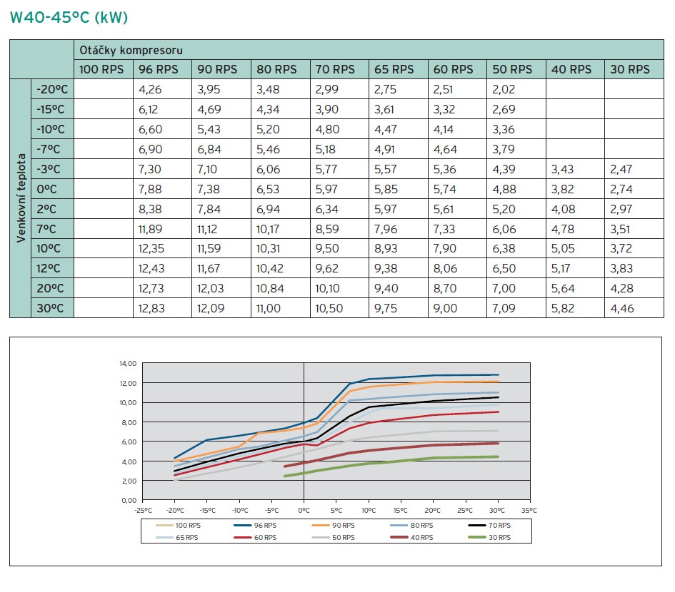 Tepelné čerpadlo Vaillant VWL 115/2, nepoužité, LEVNĚ - 9