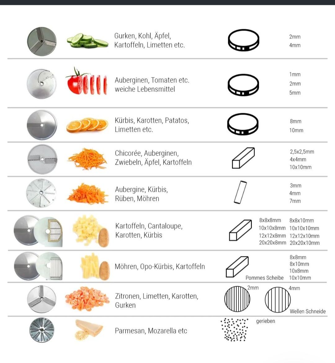 Kráječ krouhač kebab občerstvení bistro - 9