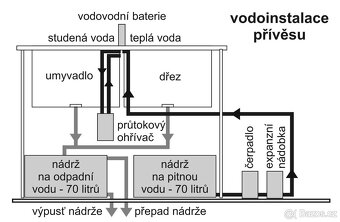 Foodtruck, mobilní kuchyně, gastro přívěs - 9