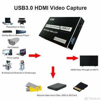 4K HDMI střihová karta pro přenos videa - 9