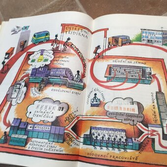 Kubašta Už vím proč 1, 2 a Zákulisí velkoměsta retro - 9