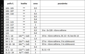 Známky - PROTEKTORÁT ČECHY A MORAVA - 9