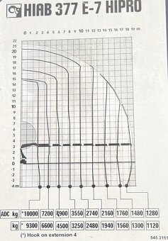 Volvo FH 460 - 6x4 - Valník + HR-HIAB 377 E-7 HIPRO - 9