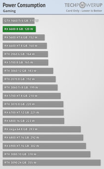 Herní PC - RYZEN 3500X, 16GB RAM, 930GB NVME, RX6600, WIN11 - 9