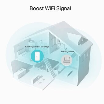 Wi-fi mesh extendér TP Link RE330 AC1200 DualBand - 9