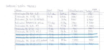 Svařovací dráty - 9