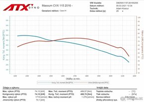 traktor Case Maxxum CVX - 9