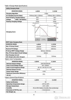 Prodám střídač ECGSolax 4200W 24V - 9
