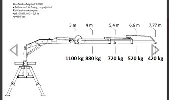 Hydraulická ruka - 9